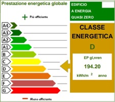 Prestazione energetica globale, livello D