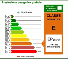 Prestazione energetica globale, livello E